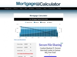 Online Mortgage Calculators