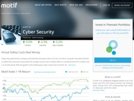 Motif Investing: Cyber Security Stocks