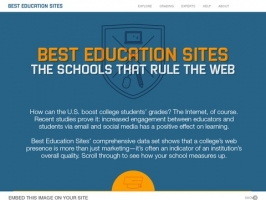 Best Educational Sites